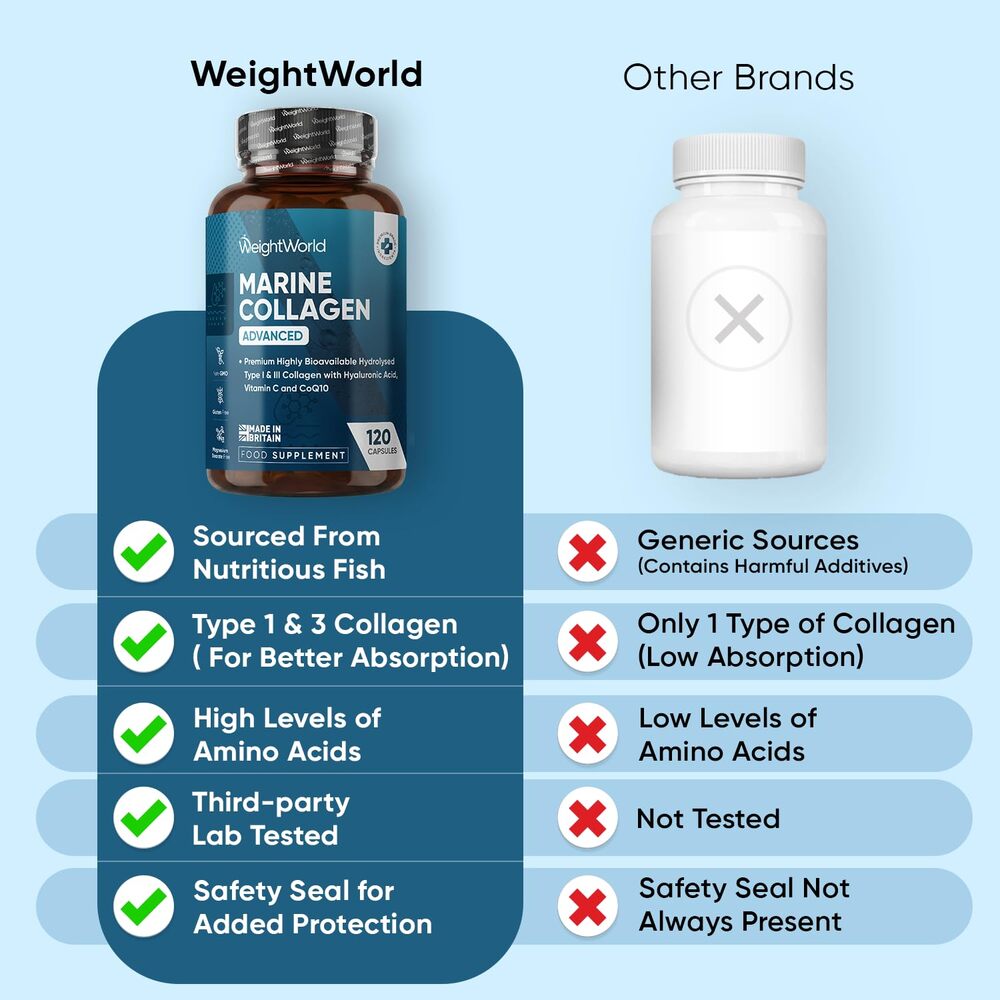 WeightWorld Collagène marin avancé 120 gélules