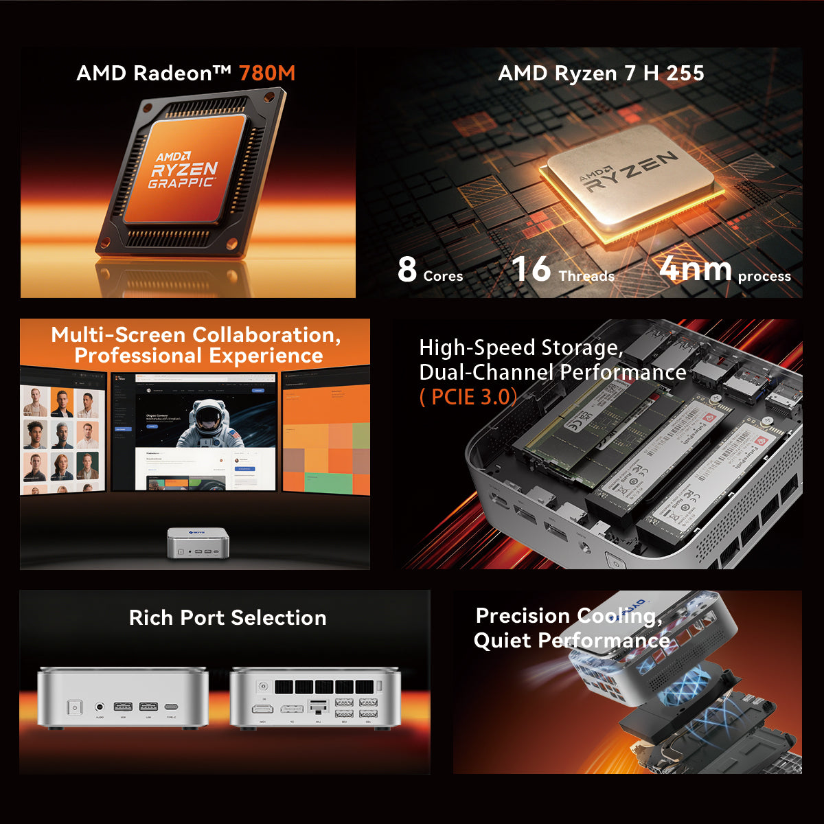 SOYO S4PLUS Mini PC Ryzen 7 H 255 (8 cœurs / 16 threads, jusqu'à 4,9 GHz) Mini ordinateur de bureau 24 Go LPDDR5 RAM 512 Go SSD PCIe 3.0
