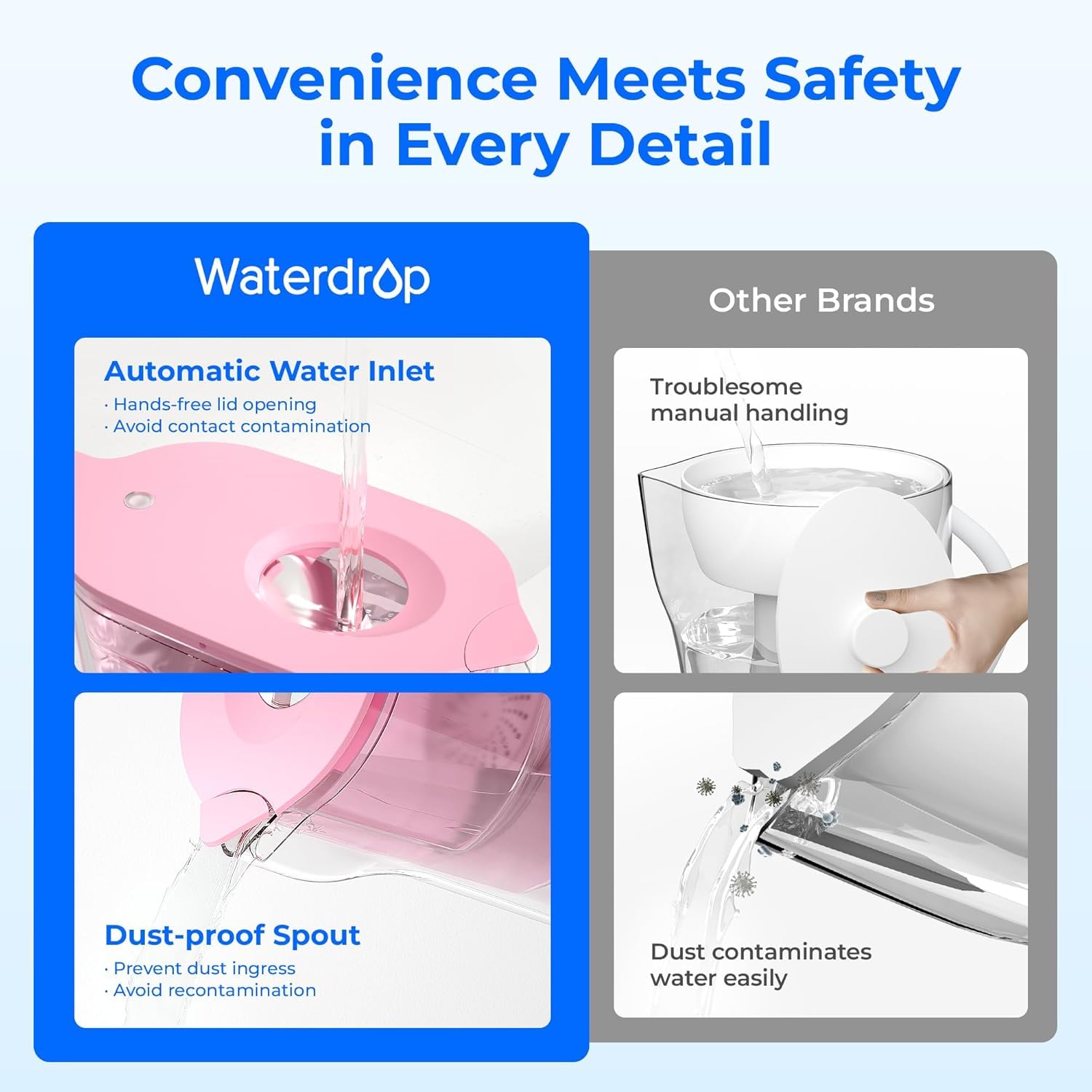 waterdrop Elfin Carafe Filtrante Réfrigérée avec 1 Cartouche Filtrante de 90 Jours, Réduit le Fluor, le Chlore et Plus, 2,5 L, Certifiée NSF, Sans BPA, Rose (Filtre de Remplacement : WD-PF-01A Plus)