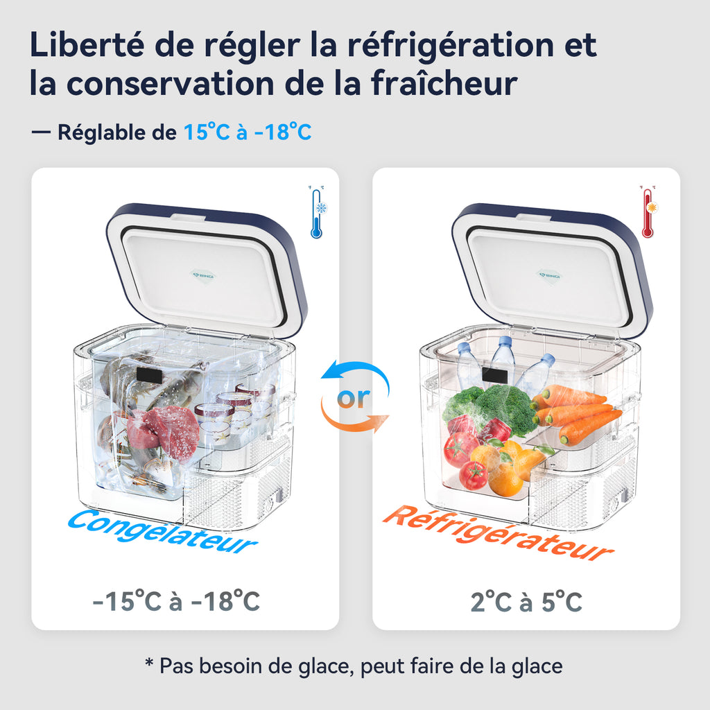 BINGI 22L Réfrigérateur Portable à Compresseur, Congélateur 12/24V DC pour Voiture avec Refroidissement Rapide, Mini Glacière Électrique pour Camion Camping Caravane Pique-nique Maison - Bleu