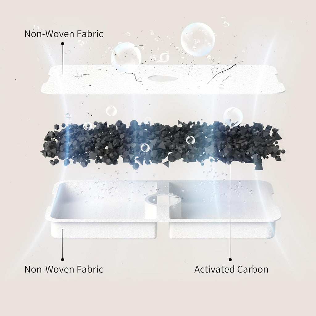 ENABOT ROLA Filtre pour fontaine à eau, Cartouche de remplacement pour distributeur d'eau animal, Filtration efficace des impuretés, Adapté pour chiens & chats