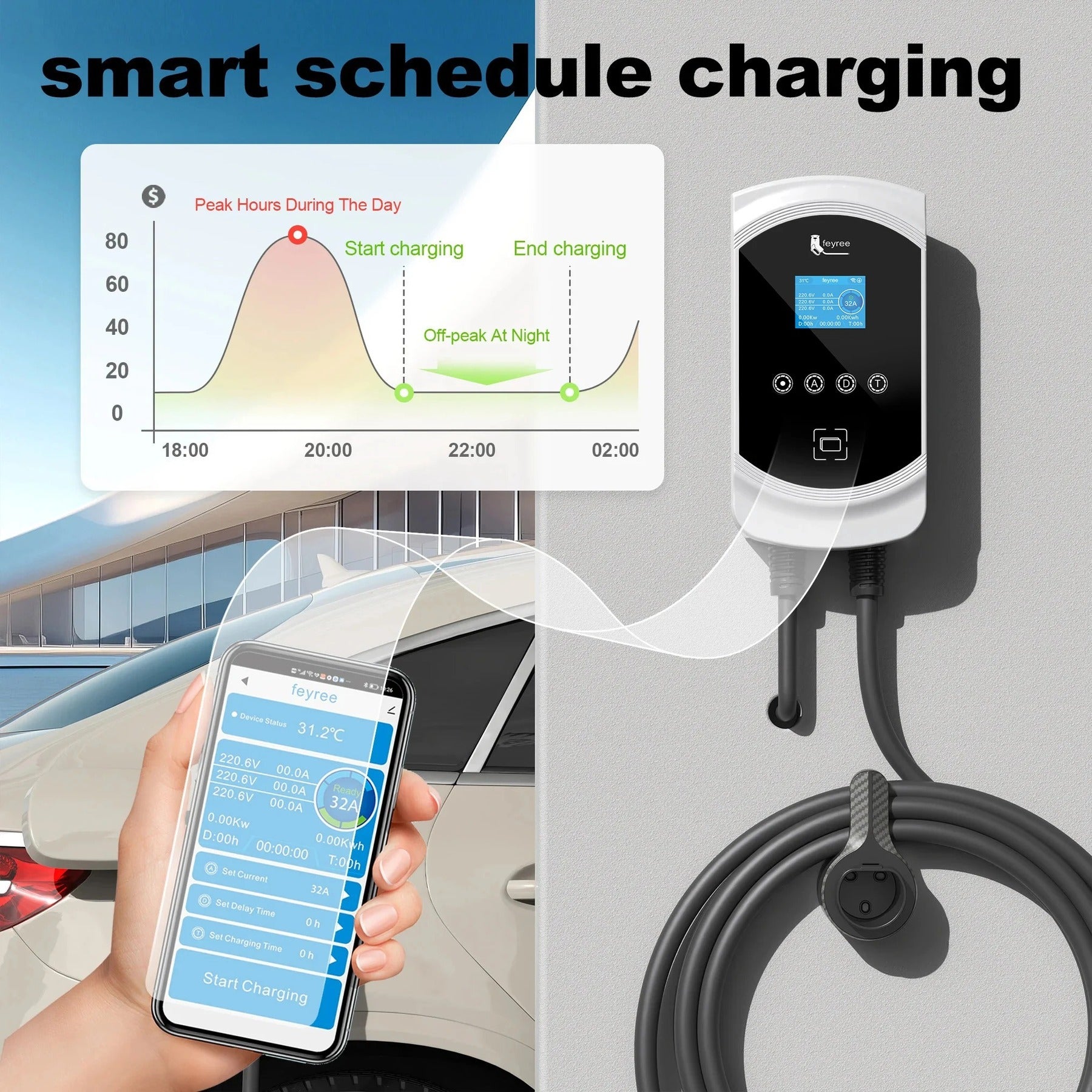 Feyree Chargeur pour véhicule électrique 32 A, 22 kW, triphasé, borne de recharge murale pour véhicule électrique, câble type 2, prise IEC62196-2, contrôle par application