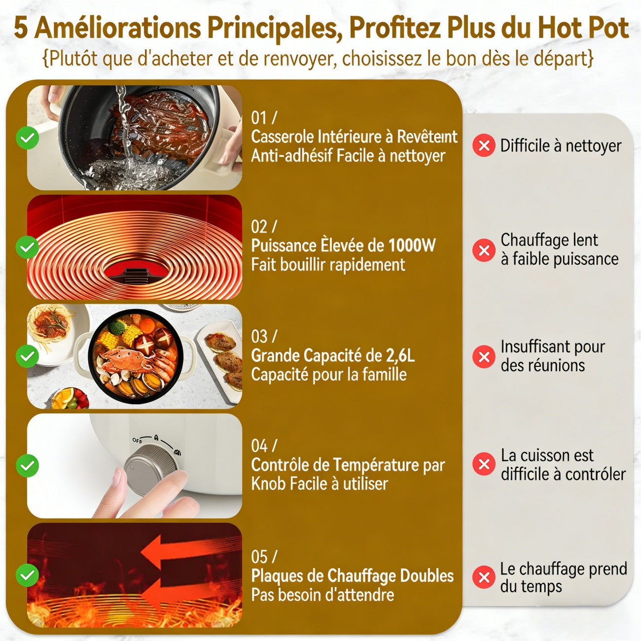 IAGREEA Mijoteuse, marmite électrique compacte 1000 W 2,6 L avec panier vapeur, 2 réglages de puissance, revêtement antiadhésif et contrôle de la température