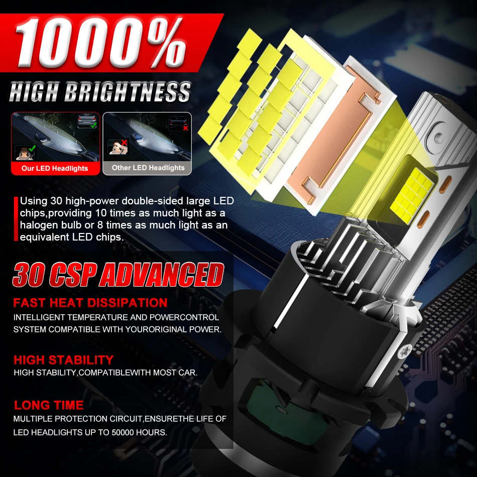 Bullvision D4S/R Ampoules de phares de voiture, 6000K blanc froid pour montage, 17000 de luminosité avec ventilateur de refroidissement, ampoules LED Plug & Play, lot de 2