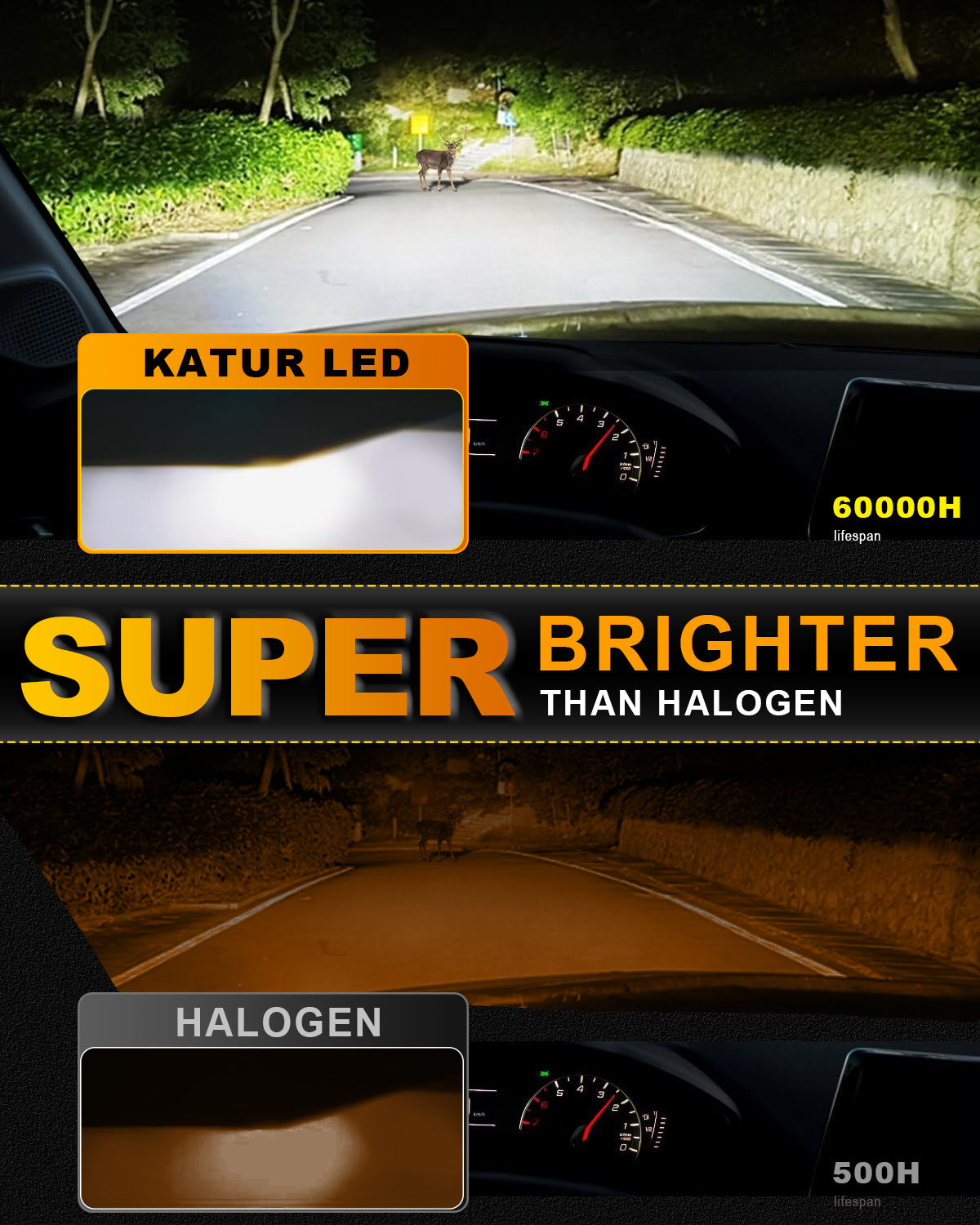 Katur H4 phare LED pour voiture 120W 30000 lumens, ampoule LED H4 6000K lumière blanche xénon plug-and-play 1:1 format mini système de dissipation thermique haute efficacité ampoule de