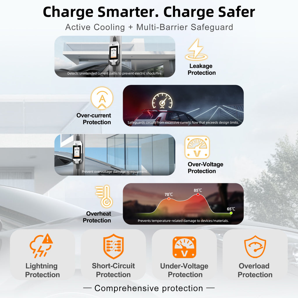 feyree Chargeur de voiture électrique portable avec écran tactile 4,3 pouces, Type 2, 7 kW, 32 A, réglable avec adaptateur, contrôle Wi-Fi via application intelligente pour voiture électrique