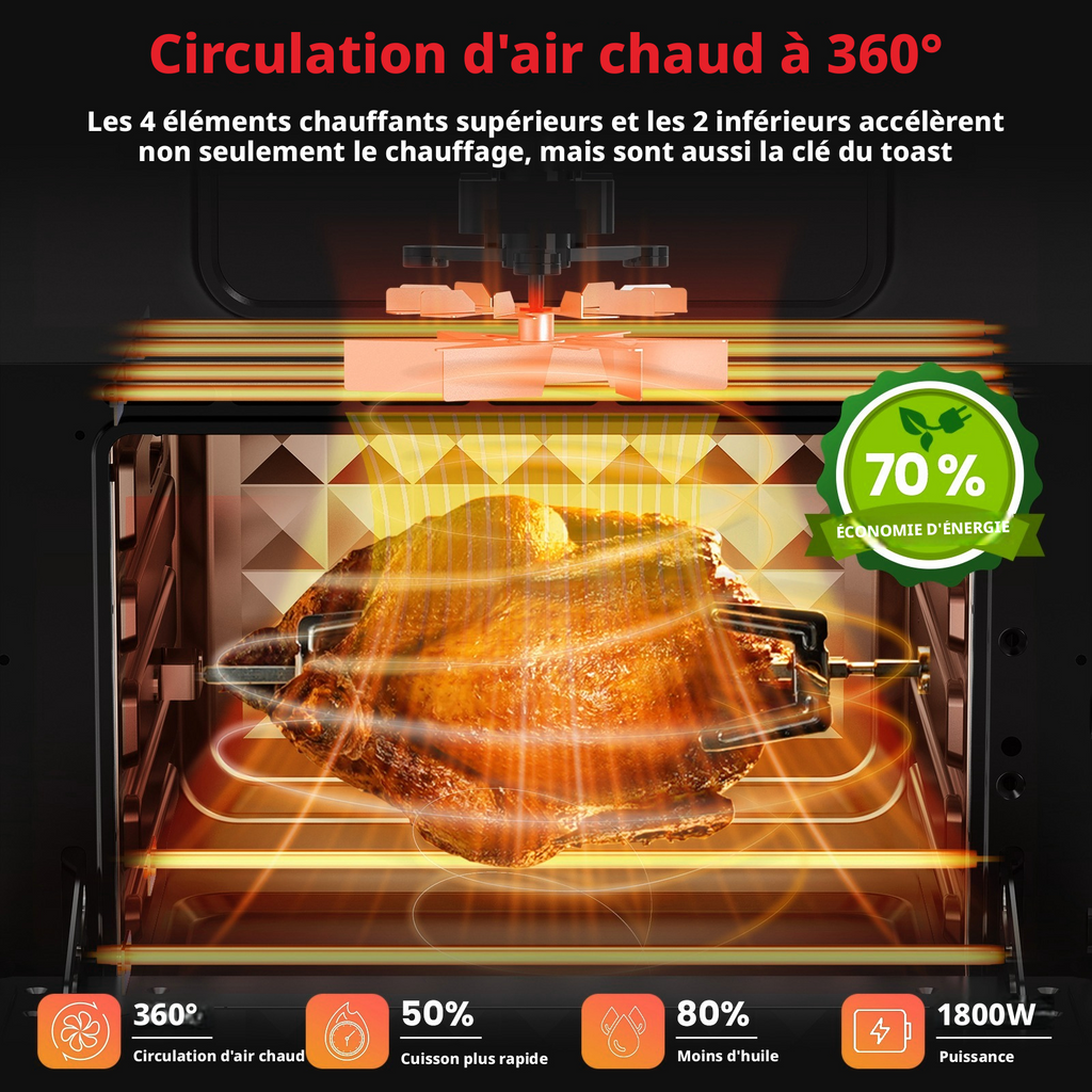 OIMIS Combiné friteuse sans huile et four à chaleur tournante 30 L, format familial, convient pour une pizza de 13 pouces, 1800 W, Noir