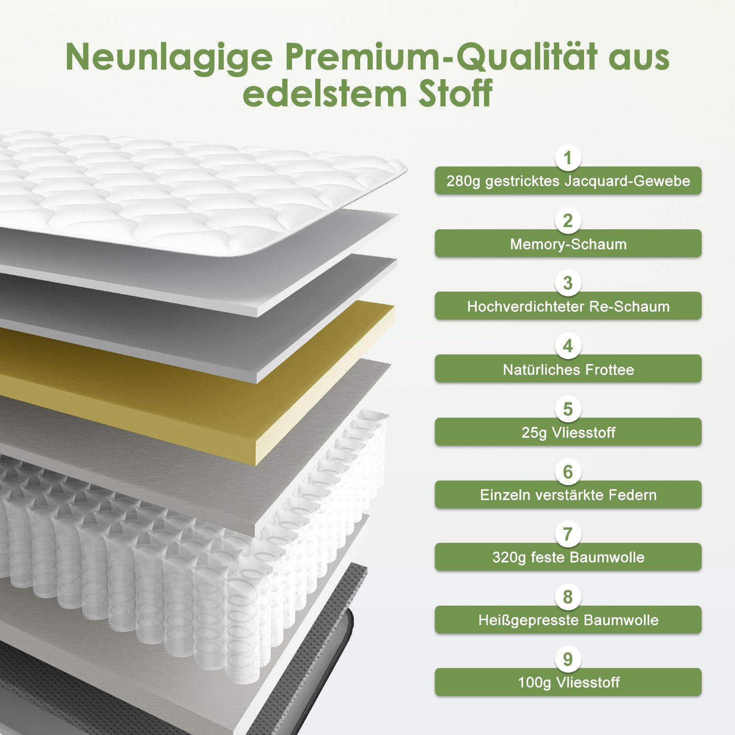 GTIMEX Matelas à ressorts ensachés 7 zones, ergonomique, H3, respirant, hauteur 28 cm, 9 couches de confort, charge maximale 150 kg, soutien orthopédique