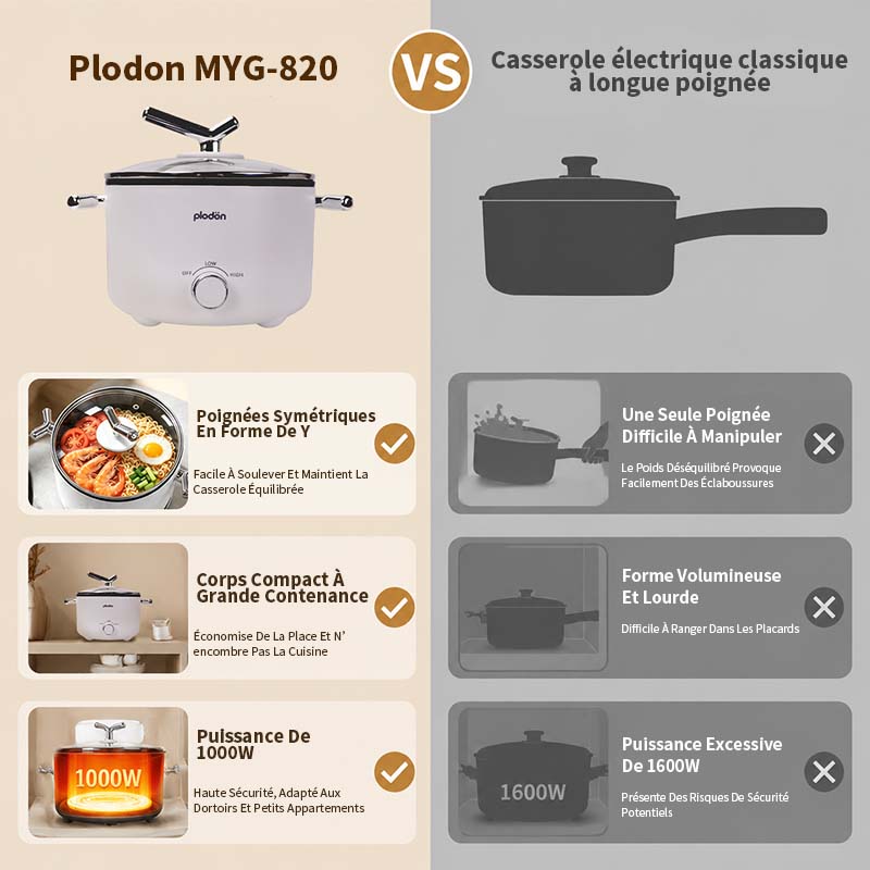 plodon Marmite électrique 2,0 L, portable, multifonction et antiadhésive, 1000 W, cuiseur de nouilles rapide, wok, mijoteuse, pour steak, œuf, nouilles ramen, soupe d’avoine