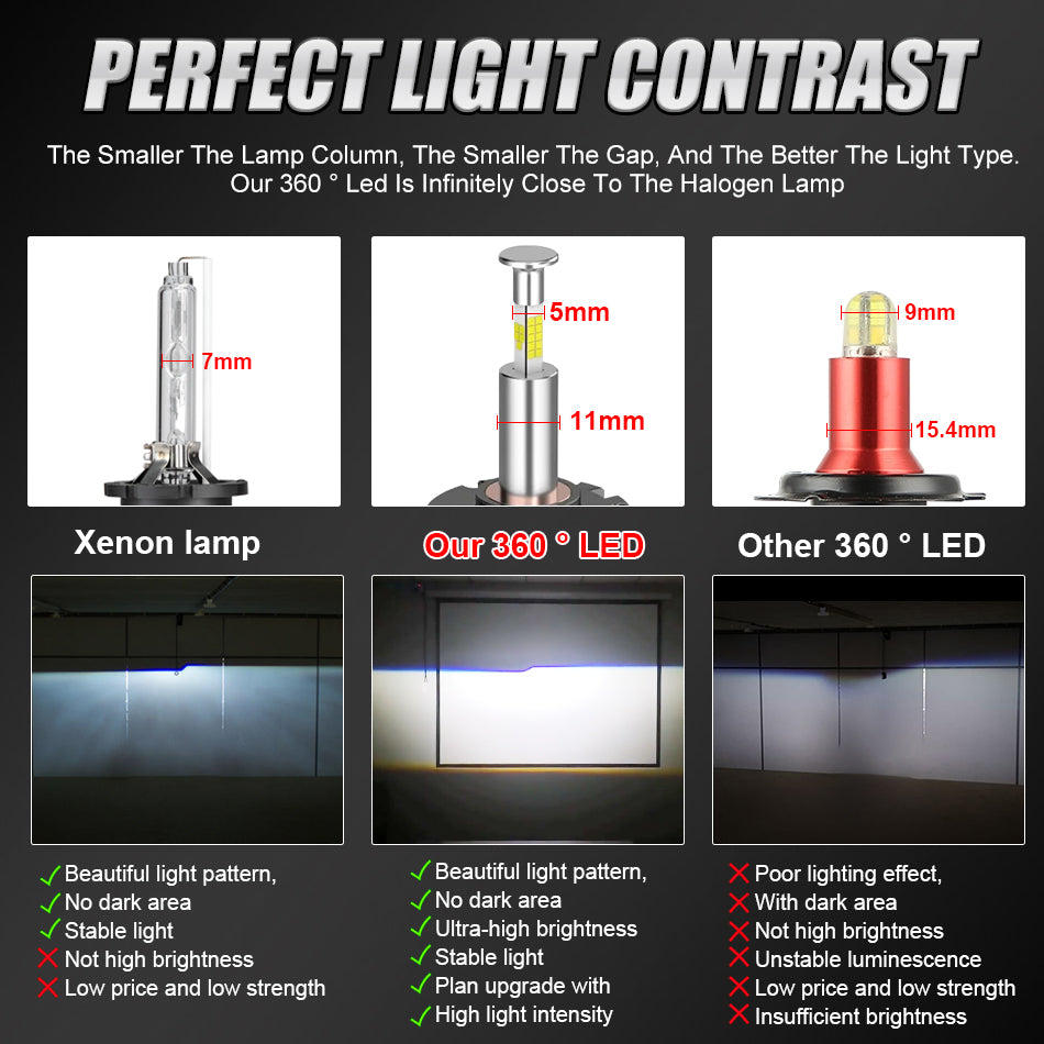 Bullvision D2S Ampoules LED 110 W 21000 lm 6000 K Blanc froid, Ampoules LED pour phares, Ampoules LED sans erreur CANBUS, Ampoules LED pour feux de brouillard, Lot de 2
