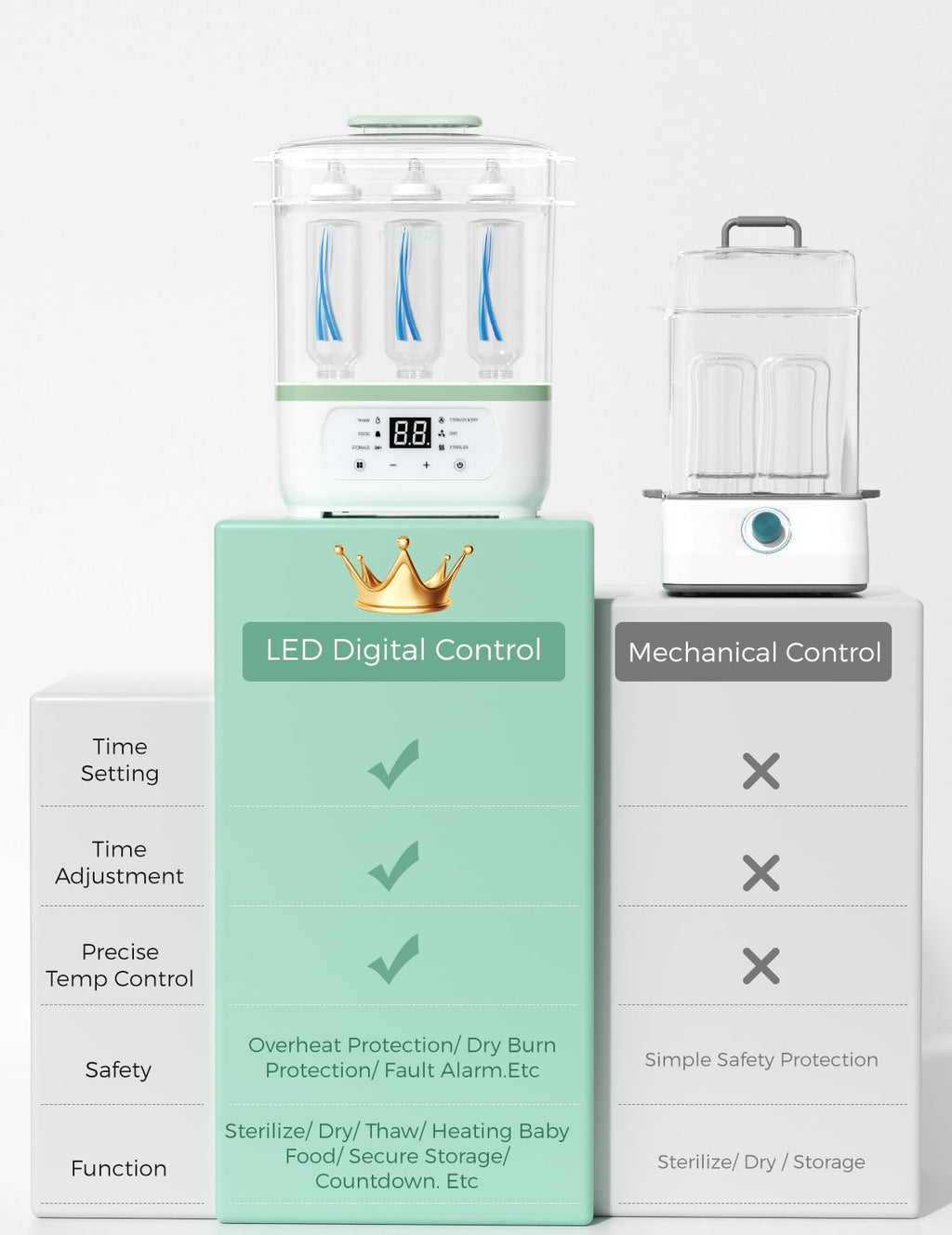 Momcozy Stérilisateur-sécheur électrique à vapeur 8-en-1 pour biberons, Multifonction, Unité unique, Cadeaux pour maman