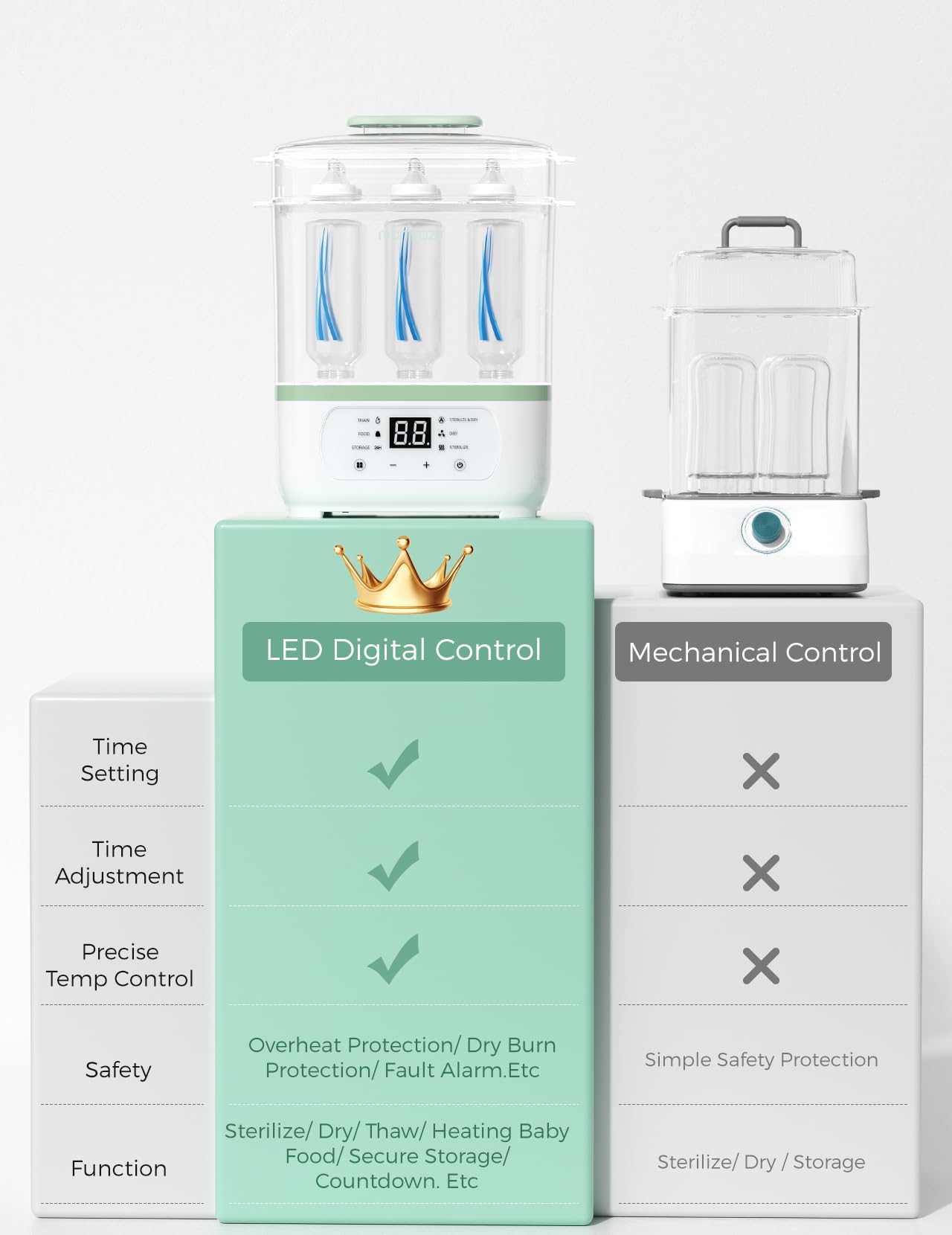 Momcozy Stérilisateur-sécheur électrique à vapeur 8-en-1 pour biberons, Multifonction, Unité unique, Cadeaux pour maman