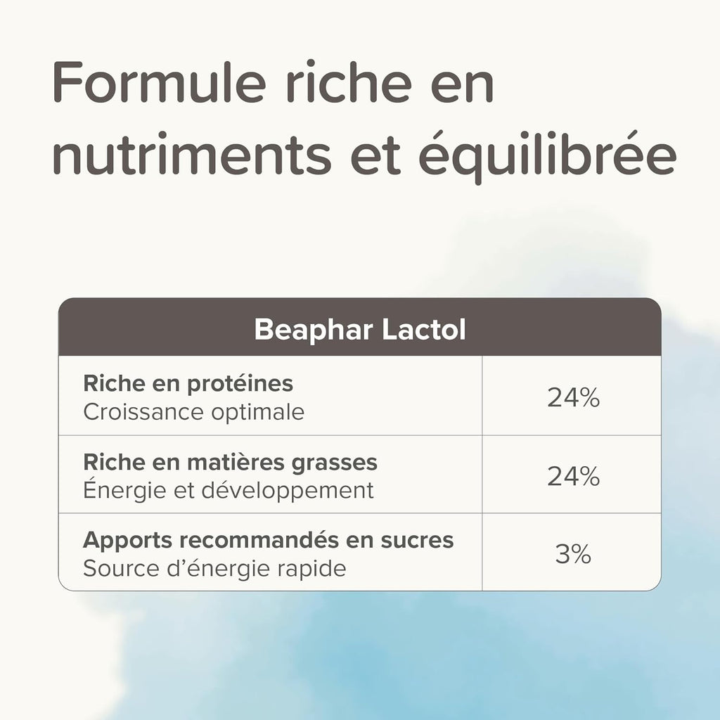 BEAPHAR Lactol Poudre de substitut de lait pour chiots – 250 g
