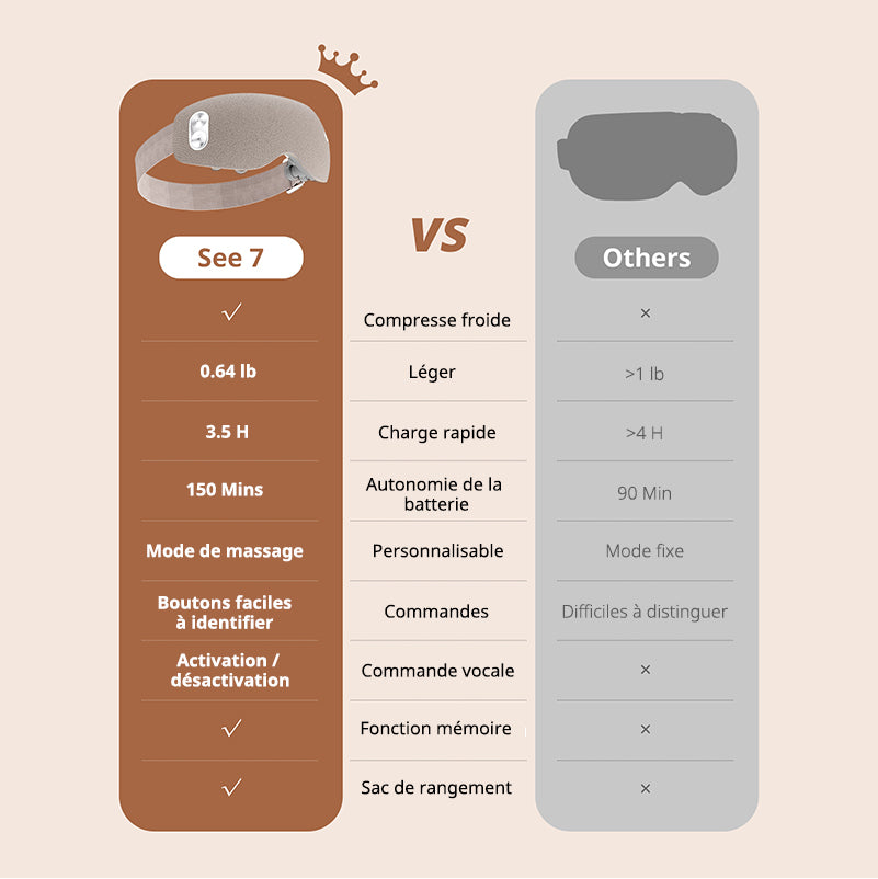 BREO See7 Masseur oculaire chauffant et refroidissant pour les yeux gonflés et soulagement de la fatigue oculaire