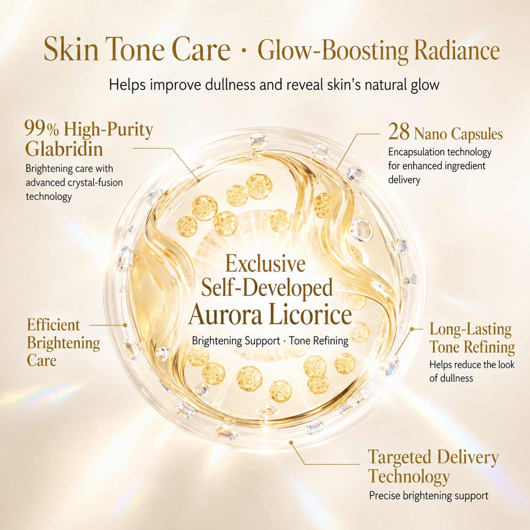 GUYU Coffret Crème Essence Éclaircissante 50 g + 15 g + 7 g × 2