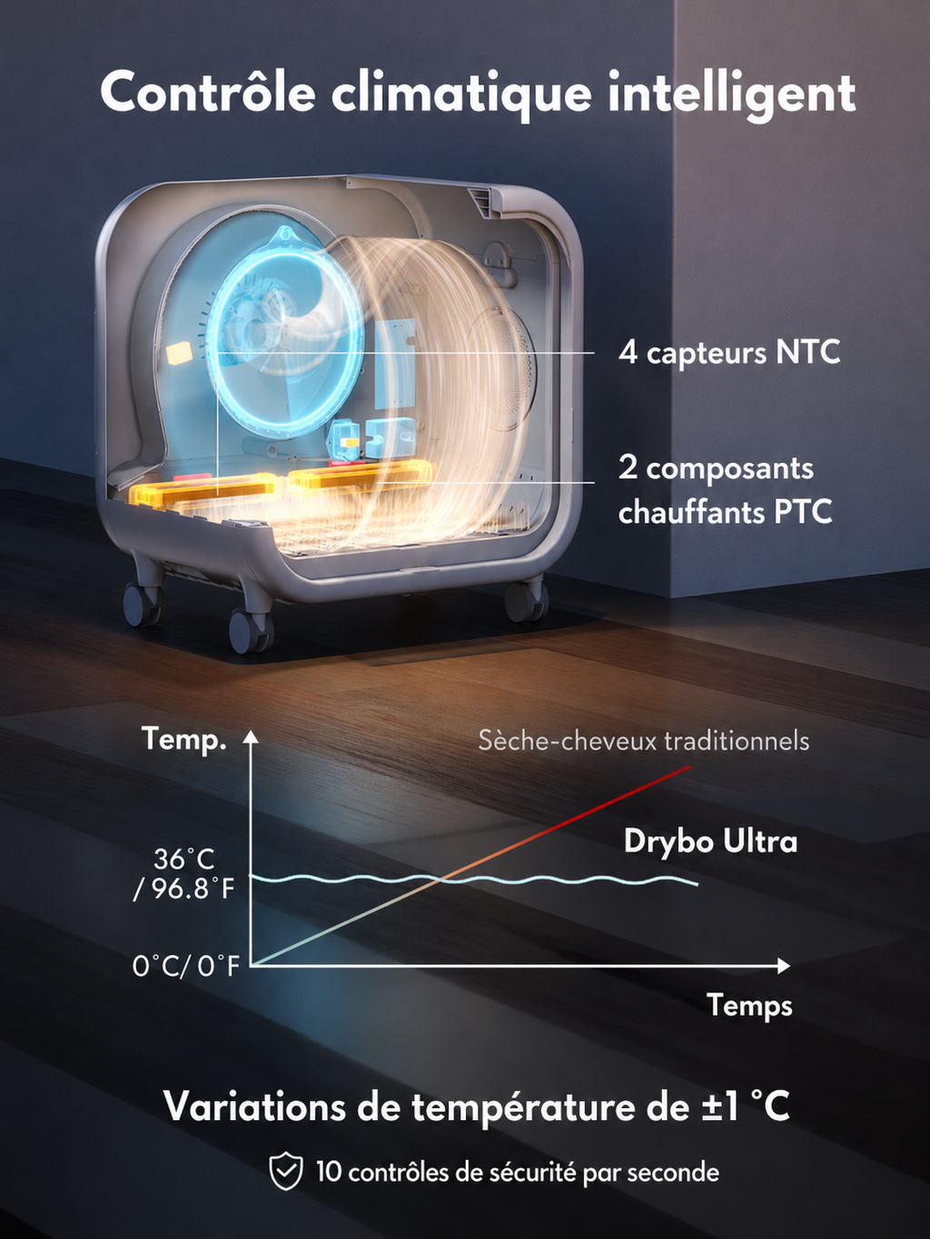 Homerunpet 135 L Deluxe Edition Sèche-Animaux, PD135, Séchage de Qualité Salon, Air Doux à 40 °C, Fonctionnement Ultra-Silencieux, Lit et Sèche-Animaux 2 en 1