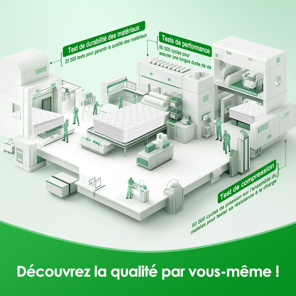 GTIMEX Matelas, Matelas à ressorts 7 zones, 140 x 190 cm, 22 cm de haut, H3, Matelas orthopédique, Avec drap-housse, Matière respirante, Pour enfants et adultes