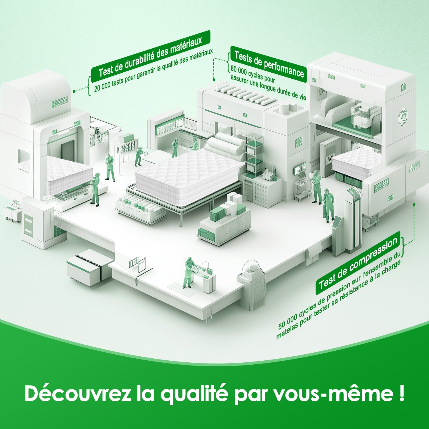 GTIMEX Matelas, Matelas à ressorts 7 zones, 140 x 190 cm, 22 cm de haut, H3, Matelas orthopédique, Avec drap-housse, Matière respirante, Pour enfants et adultes