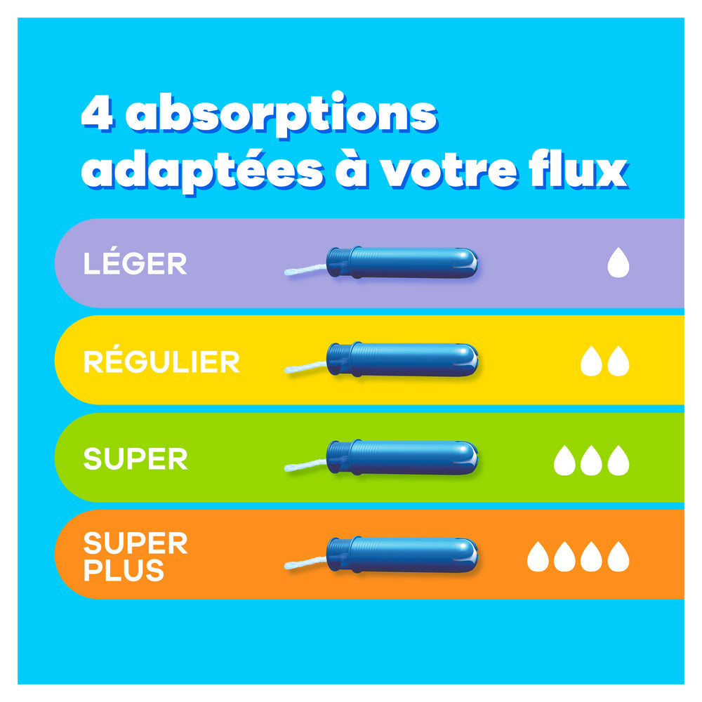 Tampax Compak Super Tampons avec Applicateur x26, Protection contre les Fuites Et Confort