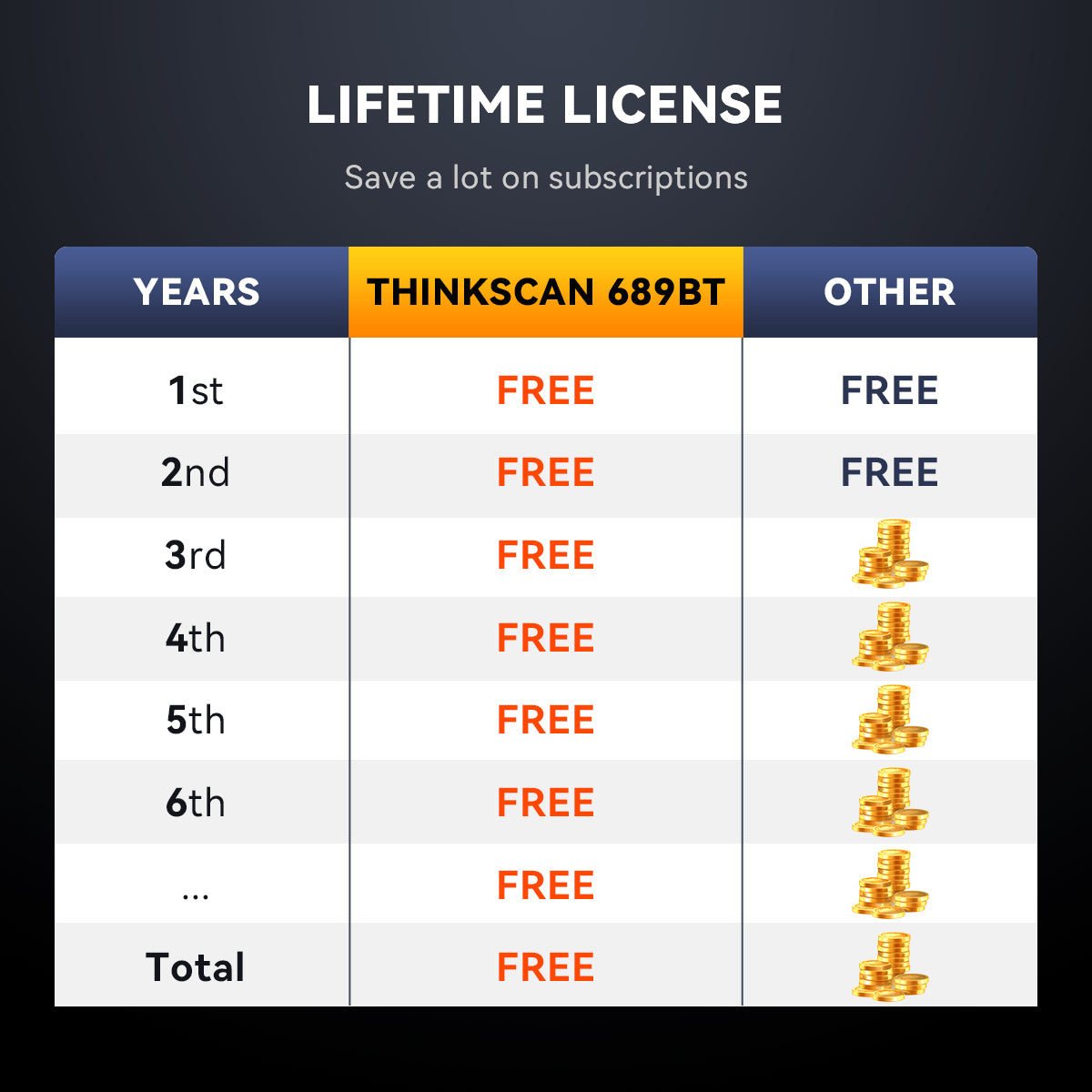 THINKCAR ThinkScan 689BT OBD2 outil de diagnostic pour voiture avec 34+ fonctions de réinitialisation et diagnostic complet du système