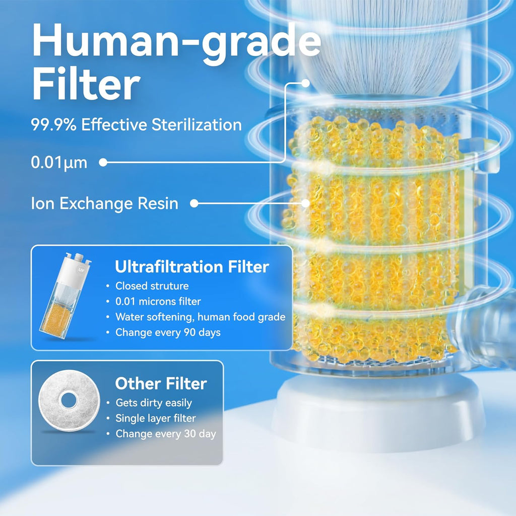 CATLINK Pure 2 W02 Distributeur automatique d’aliments pour animaux avec détection de l’état de santé, fonctionnement ultra silencieux et pompe à eau sans fil - Capacité 2,6 L