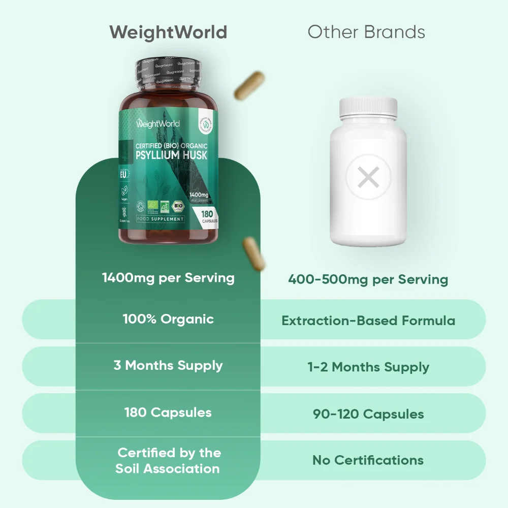 WeightWorld Poudre de coque de psyllium biologique 1400 mg - 180 gélules