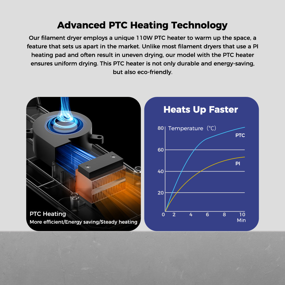 CREALITY Space PI Boîte de séchage pour filaments d'imprimante 3D avec chauffage à air chaud PTC 360° de 110 W et boîte de stockage et de déshydratation de filaments améliorée