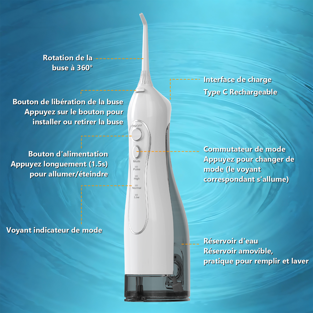 Sunluxy Hydropulseur dentaire sans fil portable – Pression d'eau puissante 140 PSI, 5 Modes, Buse rotative à 360°, Grand réservoir d'eau 300 ml, Autonomie longue durée 40 jours