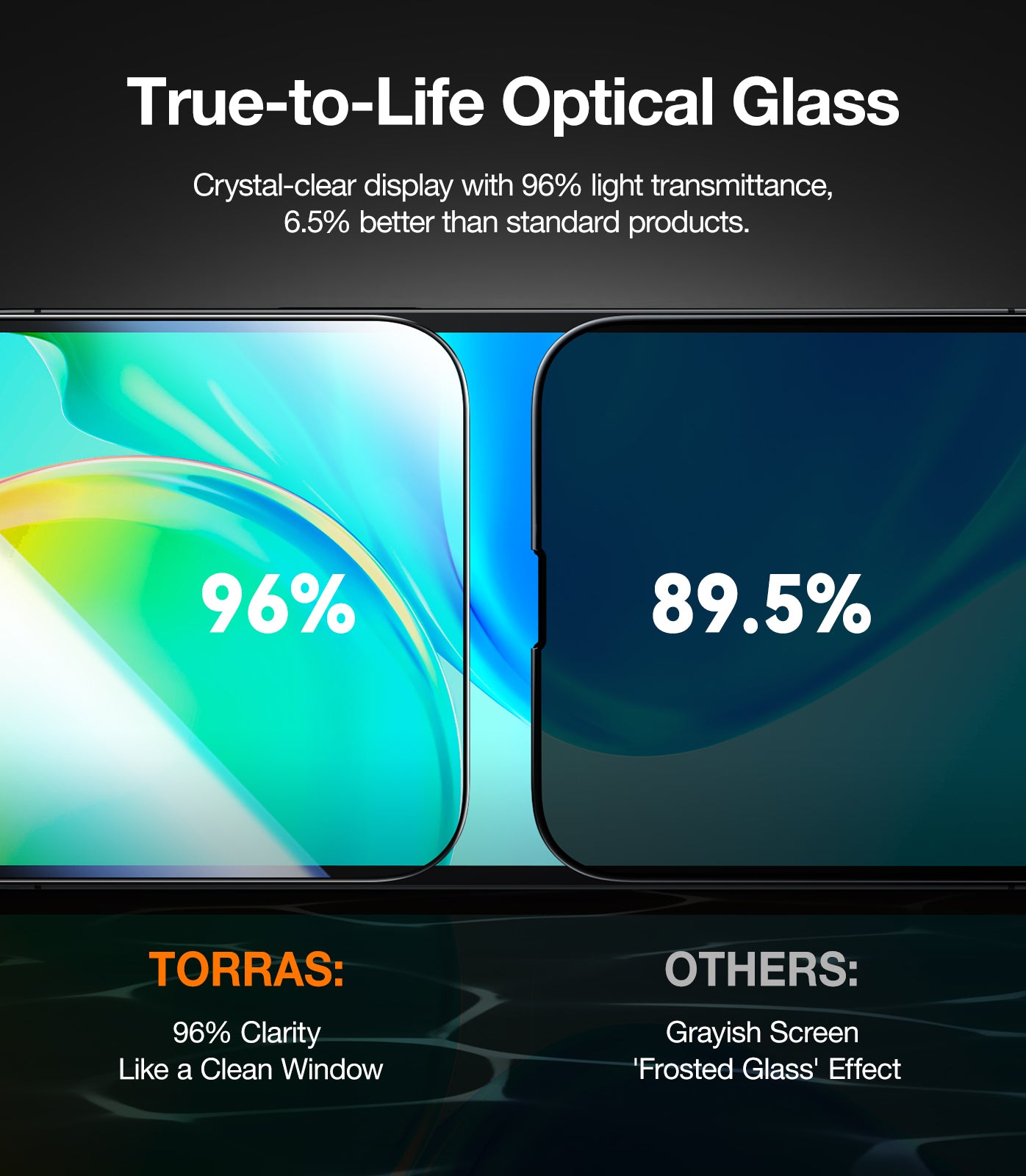TORRAS Install Master Protection d’écran anti-regards pour iPhone 17 Pro - Noir