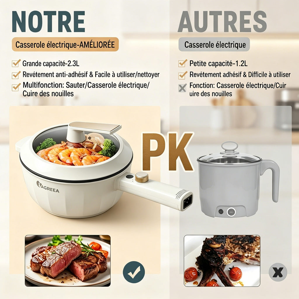 IAGREEA Cuiseur à ramen rapide amélioré, marmite électrique multifonction 2,3 L 1600 W, sauteuse antiadhésive avec réglage de puissance pour steak, œuf, riz frit, flocons d’avoine