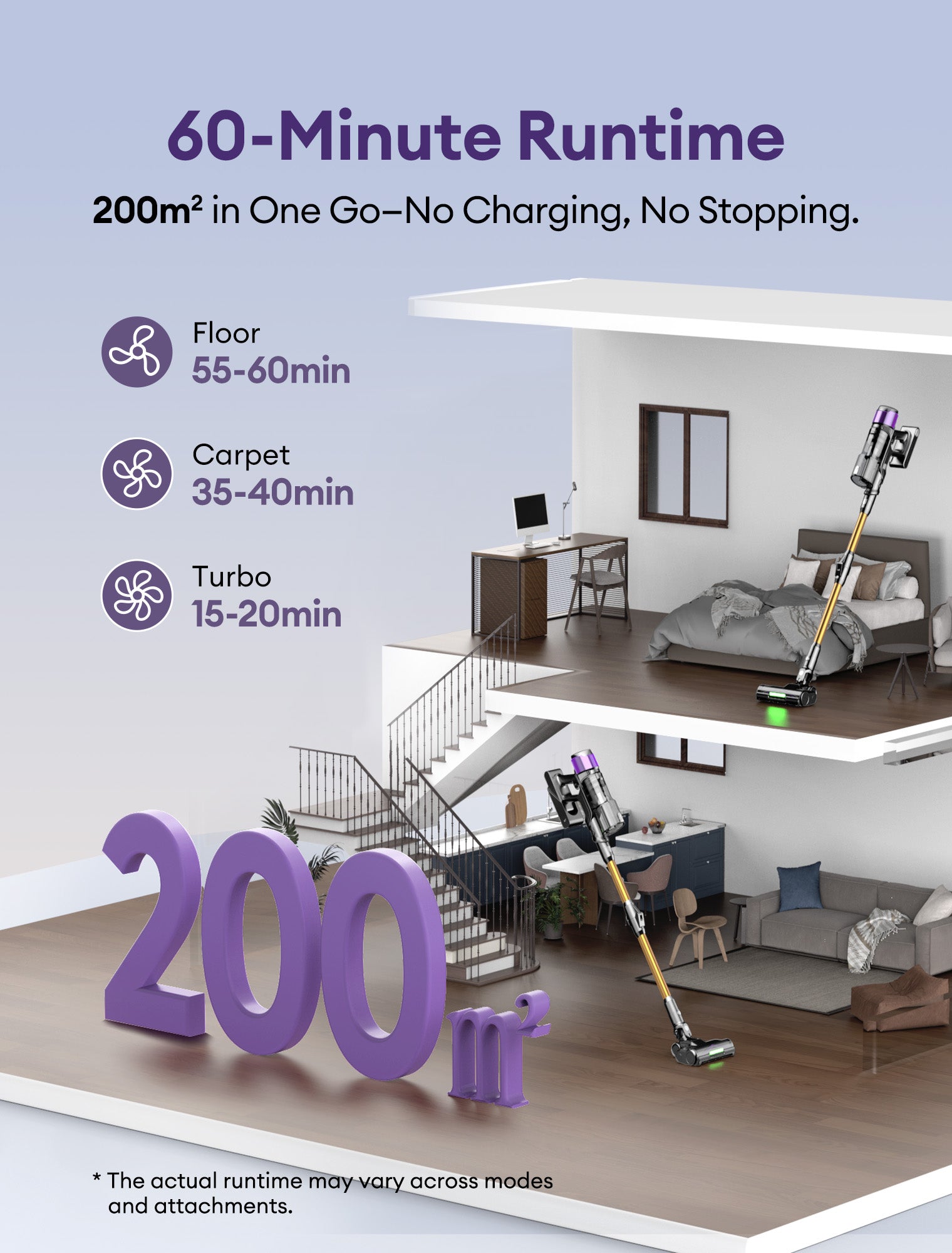 Ultenic U-2O Aspirateur sans fil, 55 kPa/60 min, Aspiration puissante améliorée, Brosse anti-emmêlement améliorée avec manche pliable, Écran de compte à rebours LED, Aspirateur autoportant pour sols, tapis et poils d'animaux