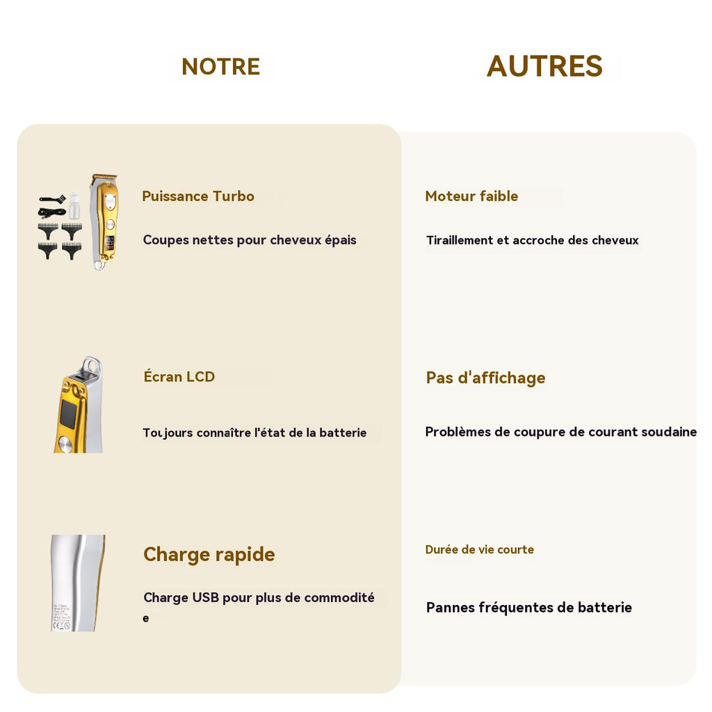 RAF Tondeuse professionnelle pour hommes, puissance 5 W, sans fil, lame T, écran LCD, pour cheveux épais, kit de toilettage à domicile