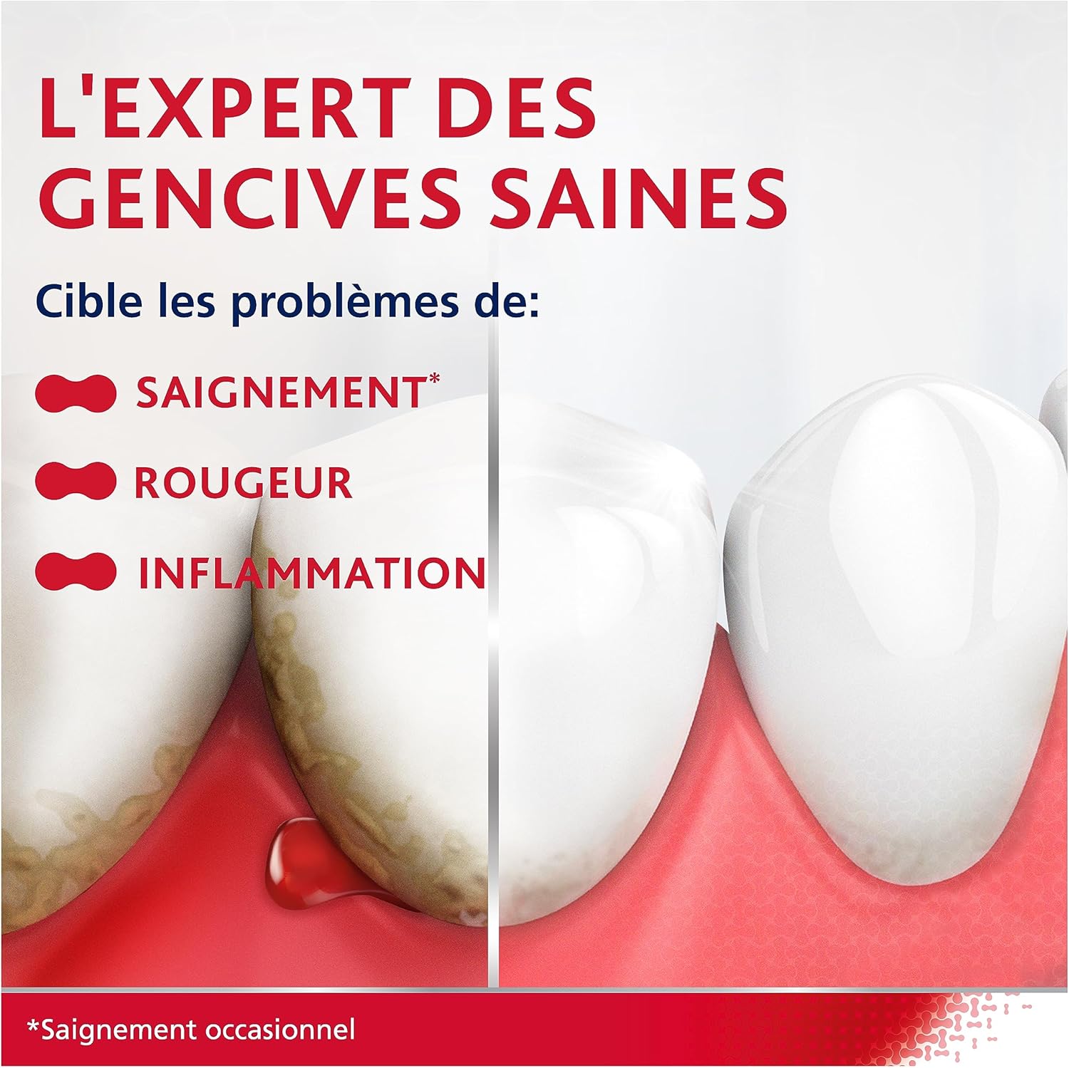 Parodontax Dentifrice Original Santé des Gencives 75 ml