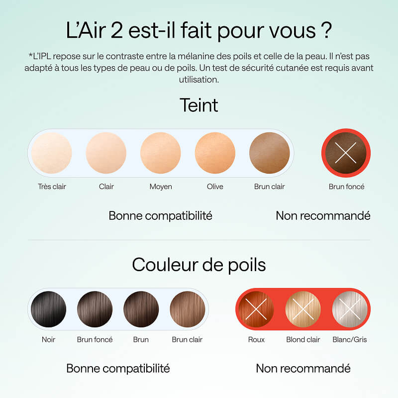 Ulike Air 2 Appareil d’épilation IPL pour femmes et hommes avec technologie de refroidissement glacé, Résultats pratiquement indolores, Alternative sûre à l’épilation laser, Corps et visage, Vert