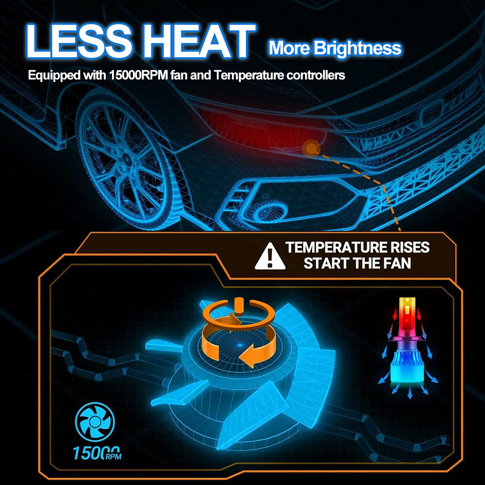 Roadsun Ampoule de phare LED antibrouillard H7 pour sports motorisés 6000 K, lumière 800 % plus lumineuse pour véhicules tout-terrain UTV ATV