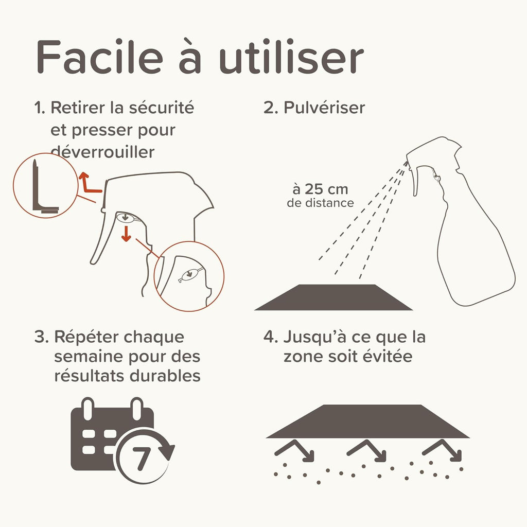 BEAPHAR Keep Off Spray répulsif pour l'extérieur 500 ml