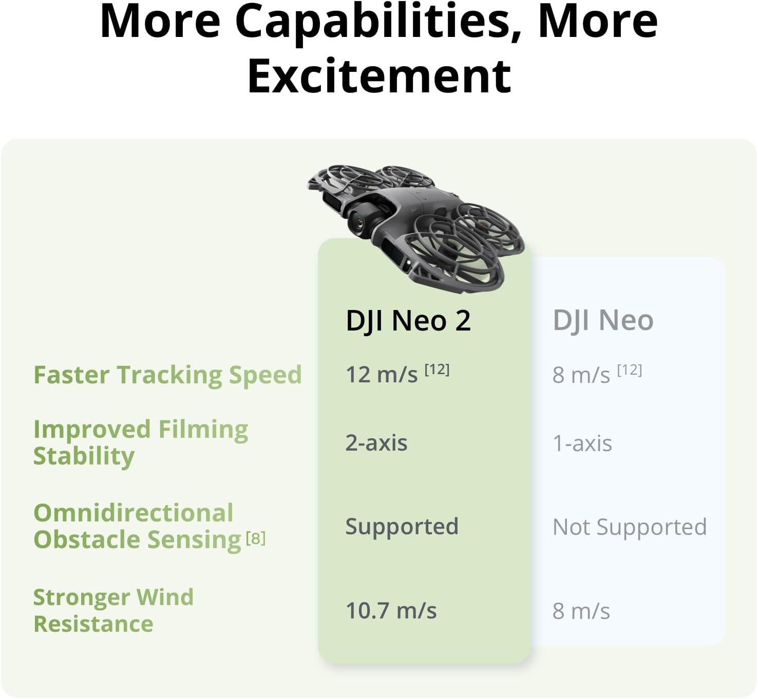 DJI Neo 2 Drone seul, léger et pliable, décollage et atterrissage depuis la paume, contrôle gestuel, ActiveTrack, détection omnidirectionnelle d'obstacles, drone 4K pour débutants