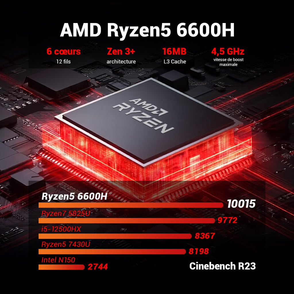 FIREBAT AM02L Mini PC AMD 6600H, 16 Go LPDDR5, 512 Go M.2 NVMe, Windows 11 Home Préactivé, Affichage 4K HDMI 2.1 / DP 1.4, Wi‑Fi 6 + Éthernet 2,5Gbps, Bluetooth 5.2