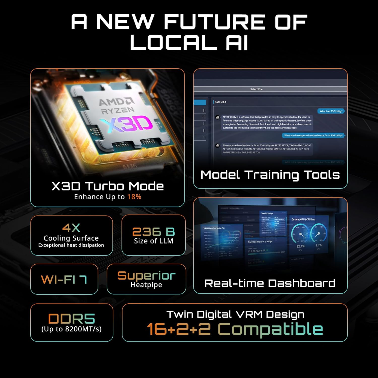 GIGABYTE B850 AI TOP Carte mère
