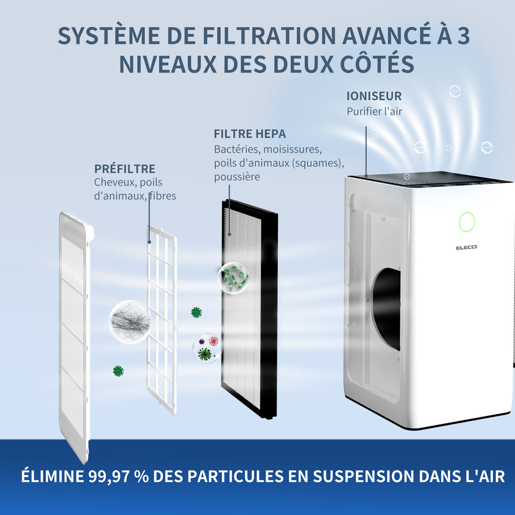 ELECCI Filtre HEPA True pour purificateur d'air, pour pièces jusqu'à 120 m², CADR 550 m³/h, élimination des virus à 99,9 %, élimine les PM2.5, la fumée, le pollen, les acariens et les polluants