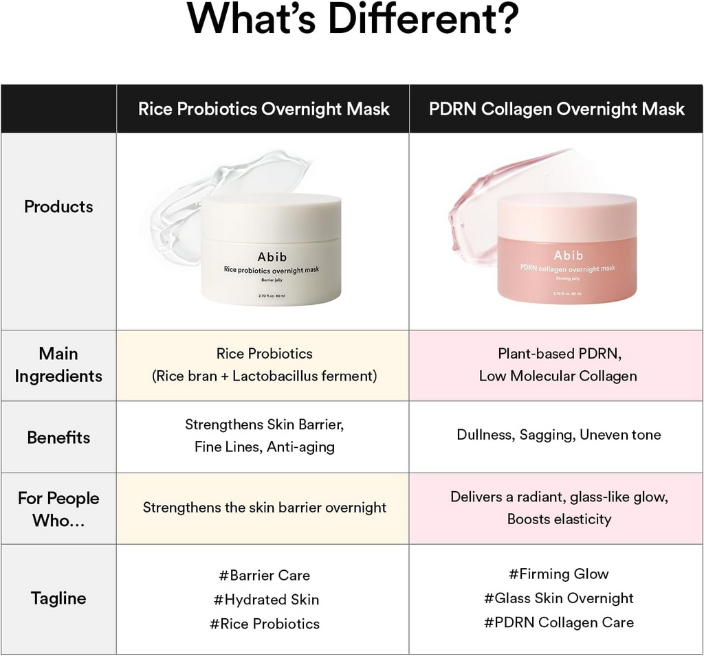 ABIB Masque de Nuit Pdrn Collagène Gelée Raffermissante 80 ml