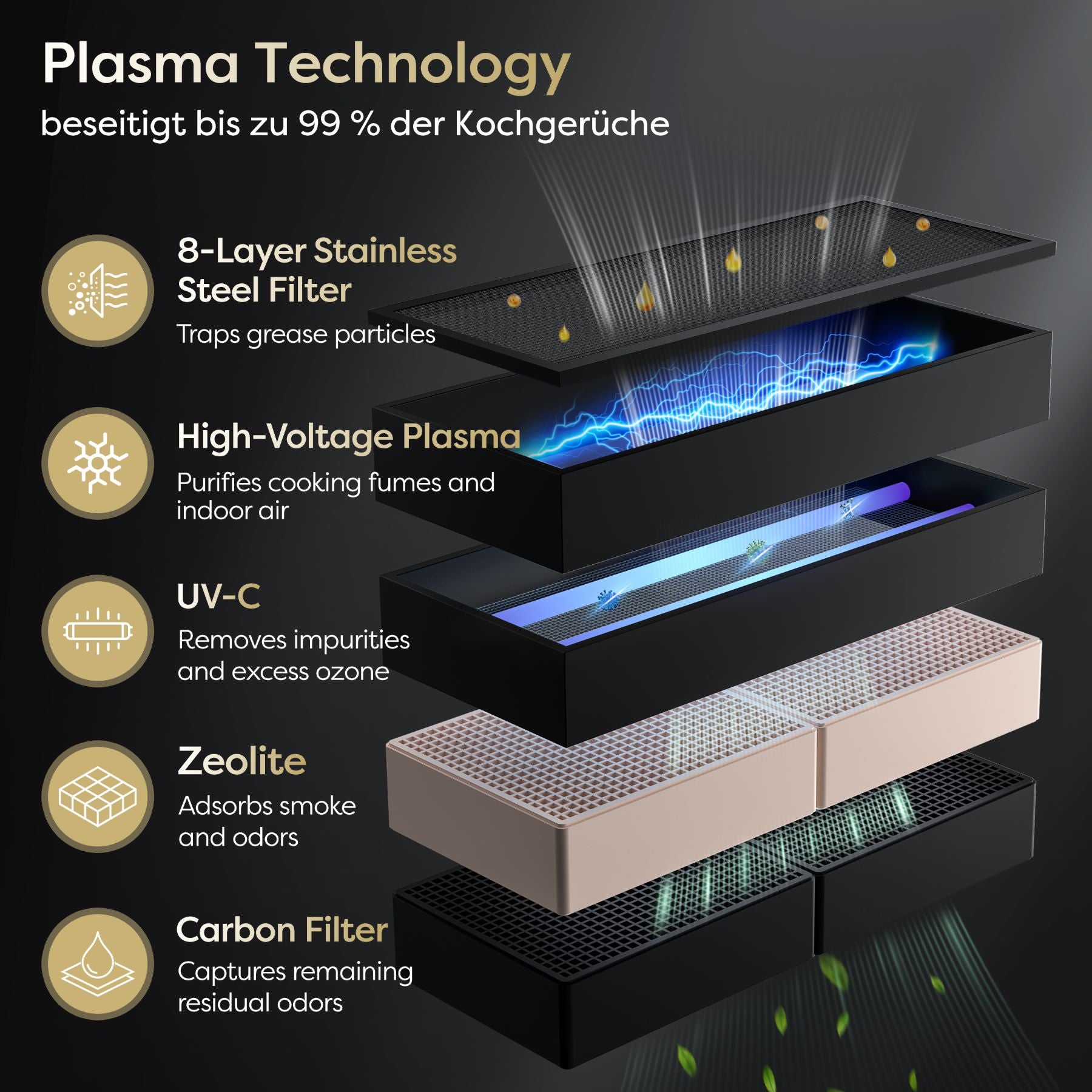 CIARRA ONE Plaque à induction 59 cm avec hotte aspirante intégrée et purification de l'air Plasma⁺, 4 zones de cuisson Boost Flex