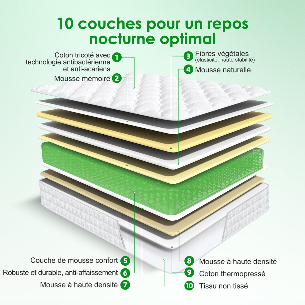 GTIMEX Matelas, Matelas à ressorts 7 zones, 140 x 200 cm, 22 cm de haut, H3, Matelas orthopédique, Avec drap-housse, Matière respirante, Pour enfants et adultes