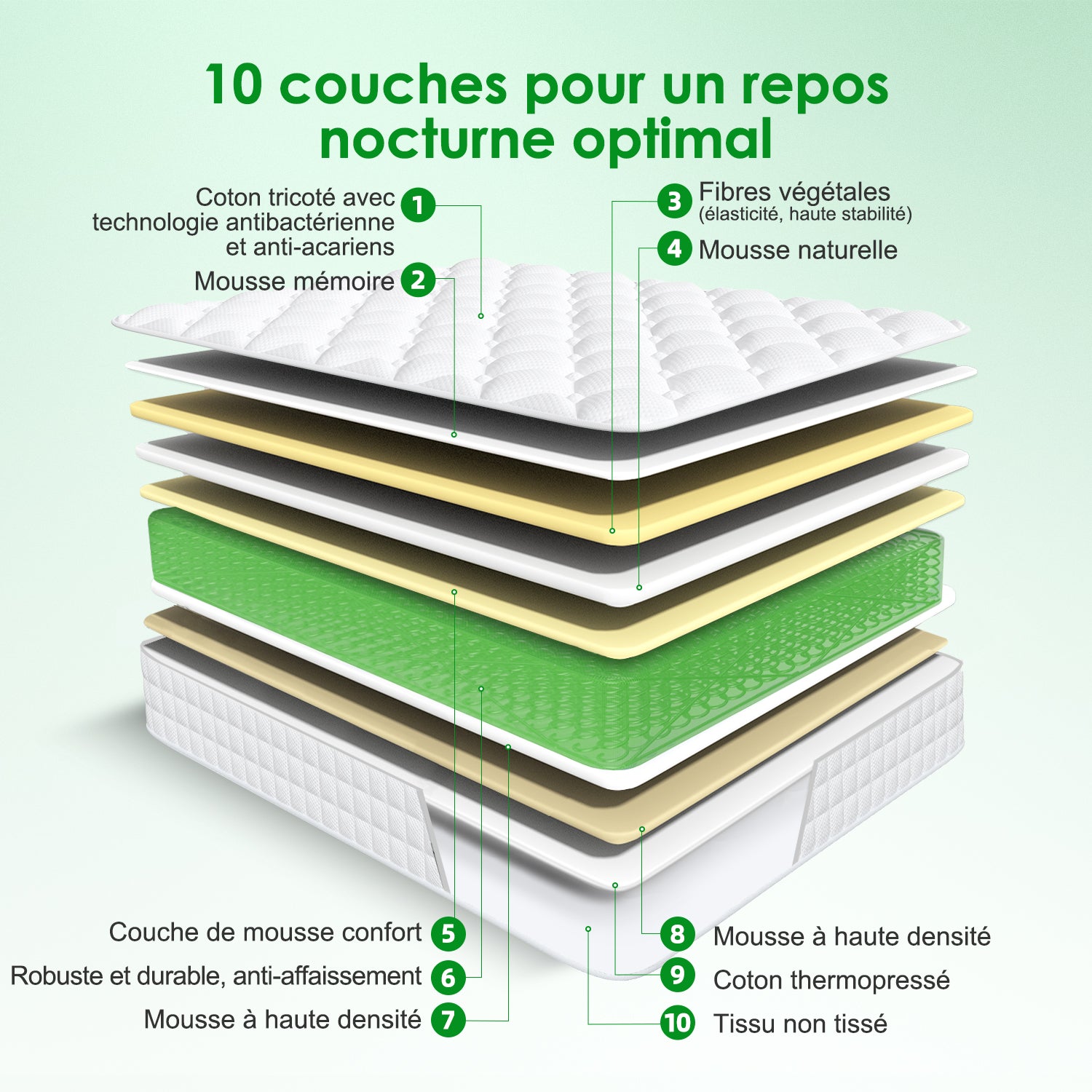 GTIMEX Matelas, Matelas à ressorts 7 zones, 140 x 200 cm, 22 cm de haut, H3, Matelas orthopédique, Avec drap-housse, Matière respirante, Pour enfants et adultes
