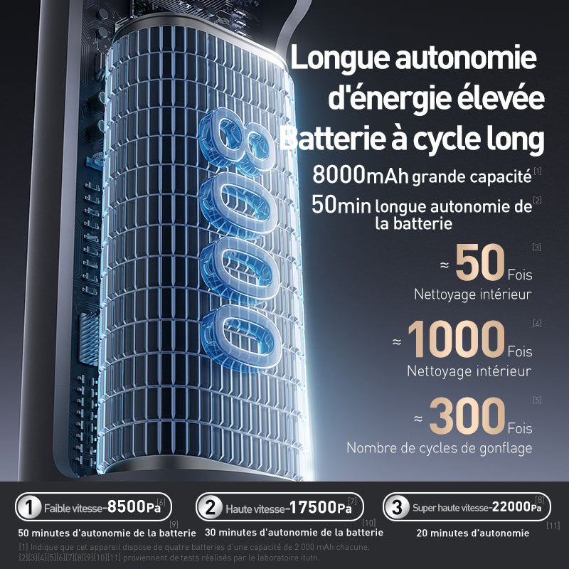 Aspirateur de voiture M8Pro+ Édition standard - Moteur sans balais / 1 filtre lavable Capacité de la batterie : 2000 mAh * 4 Puissance d'aspiration : 22000 Pa