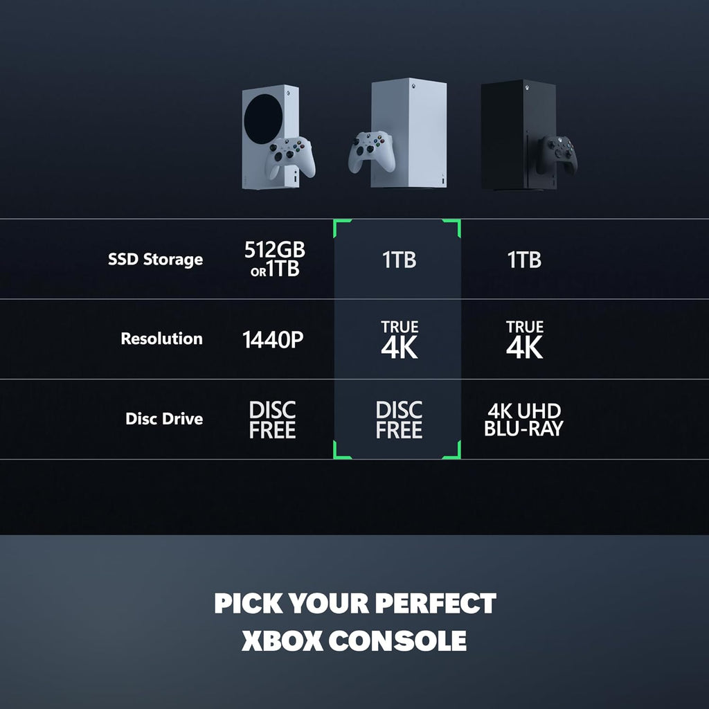Xbox Series X Console avec Manette sans fil - 1 To - Robot blanc - Édition numérique - Version UE