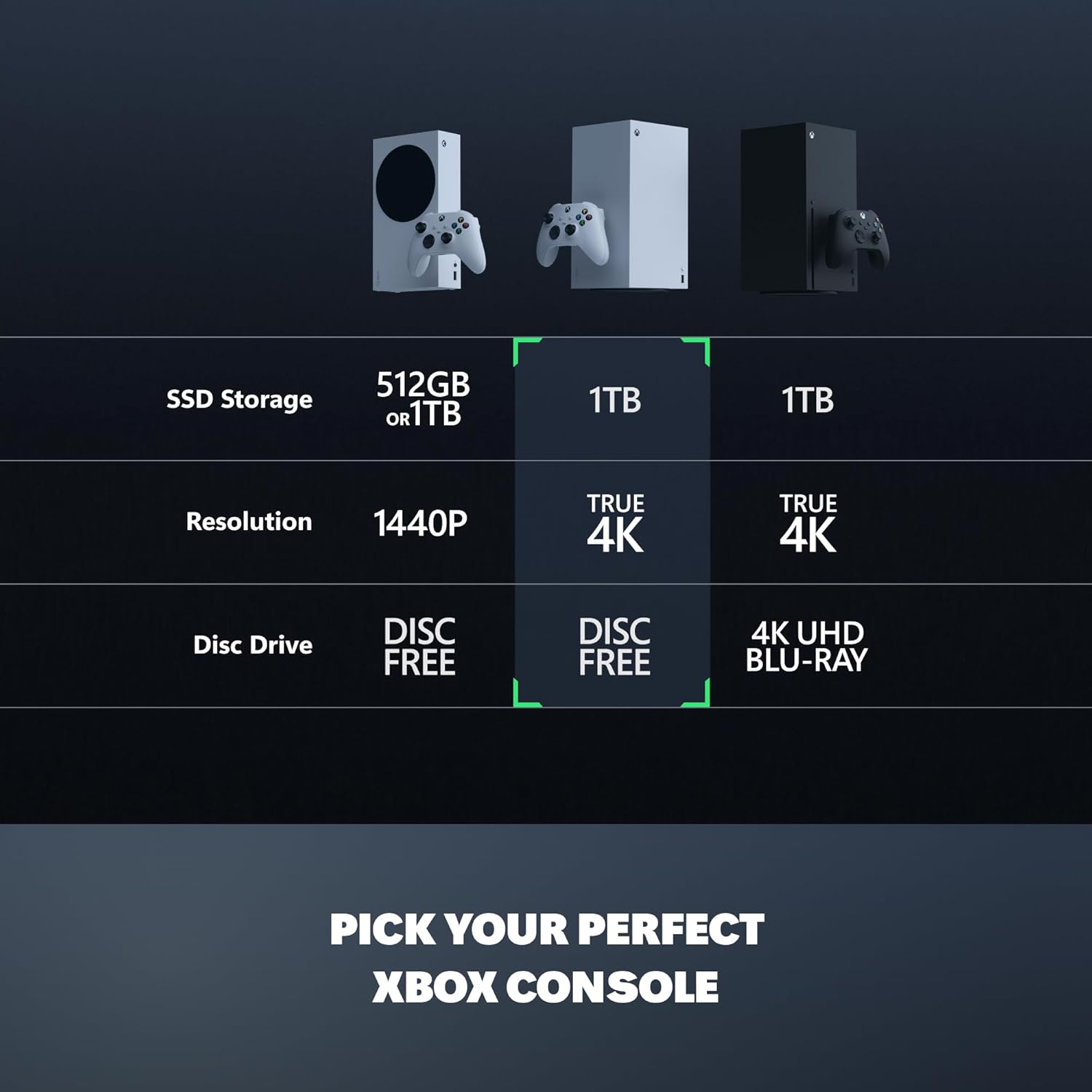 Xbox Series X Console avec Manette sans fil - 1 To - Robot blanc - Édition numérique - Version UE