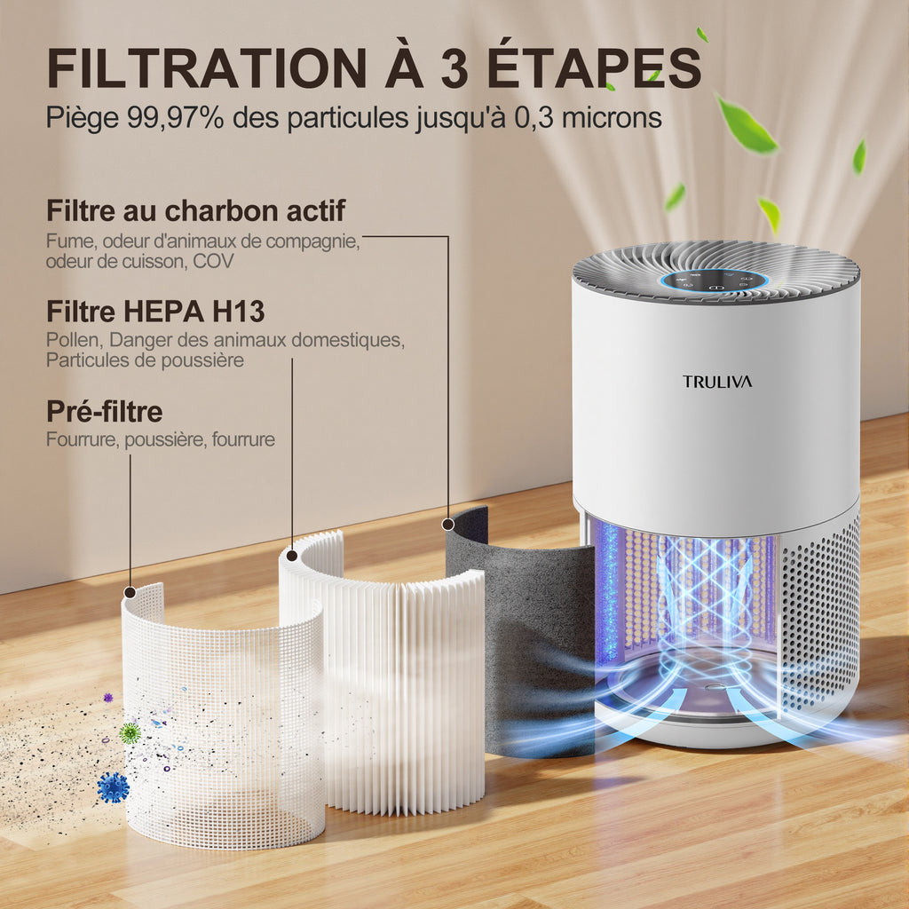 TRULIVA KJ260 Purificateur d'air CADR 260 m³/h filtre HEPA 3 étapes minuterie 24 h mode sommeil capteur de qualité de l'air pour PM2,5 fumée pollen acariens et polluants