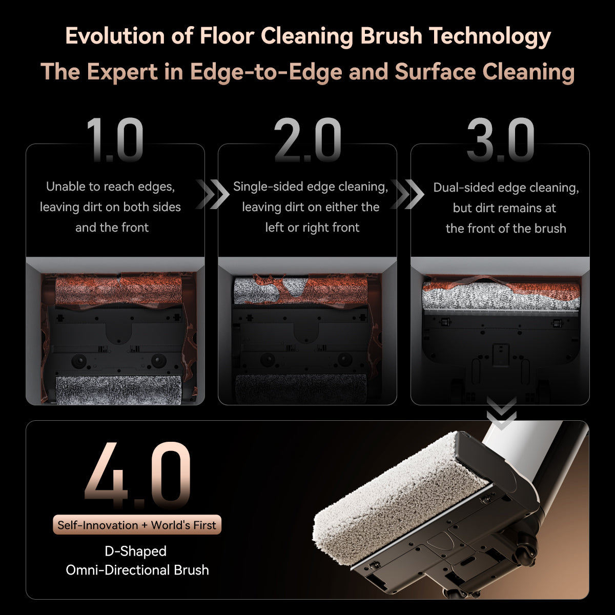 Aspirateur eau et poussière UWANT D700, détection intelligente des taches, conception inclinable à 180°, nettoyage des bords 2 mm, station de base à encliqueter, eau électrolytique, puissance d'aspiration 20000 Pa