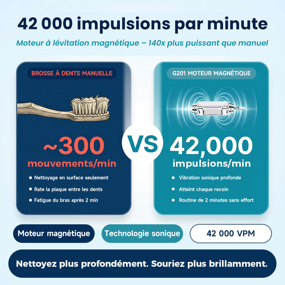BAIR CARE G201 Brosse à dents électrique sonique - autonomie de 180 jours, rechargeable, 5 modes et 3 intensités, minuteur intelligent 2 min, étanche IPX7, inclut un étui de voyage haut de gamme